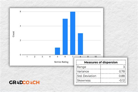 What Is Descriptive Statistics: Full Explainer With Examples.